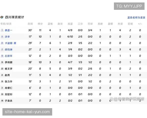 四川男篮跨赛季37连败 创CBA历史最长连败耻辱纪录